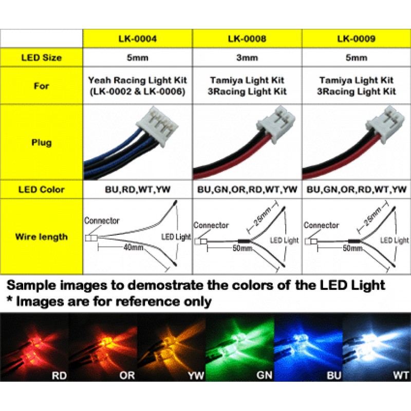 3mm LED Light Set (GN)